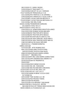 Lista de Precios Mayorista Anfra S.A. | PDF | Commercial Vehicles