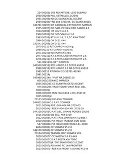 RETENES DE GRASA Lista de Precios Mayorista Anfra S.A. | PDF | Commercial Vehicles ... Lista de Precios Mayorista Anfra S.A. | PDF | Commercial Vehicles ...  