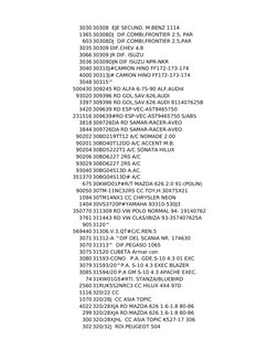 YAMAHA 　LL -6JTアコースティックギター Lista de Precios Mayorista Anfra S.A. | PDF | Commercial Vehicles