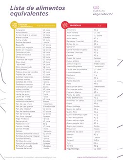 Lista de alimentos
equivalentes
Amaranto
Arroz blanco
Arroz integral o salvaje
Avena cocida
Avena cruda
Barrita de cereal
Bag