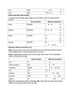 Machine Shorthand Techniques Guide | PDF | Shorthand | Punctuation
