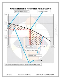 Mechsoft                            Design|Inspection|Training 
      info@mitionline.com/+919146861270 
Characteristic Fir