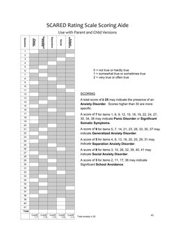 SCARED Scale Scoring Guide | PDF | Anxiety Disorder | Mental Disorder