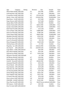 App
Category
Rating
Reviews
Size
Installs
Type
Photo Editor &ART_AND_DES
4.1
159 19M
10,000+
Free
Coloring book ART_AND_DES
3