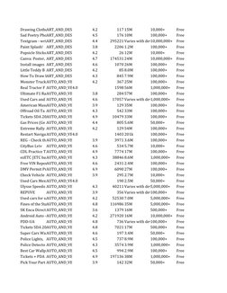 Drawing ClotheART_AND_DES
4.2
117 15M
10,000+
Free
Sad Poetry PhoART_AND_DES
4.5
176 10M
100,000+
Free
Textgram - wriART_AND_