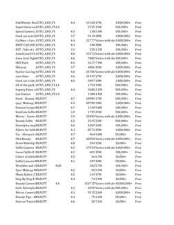PakWheels: BuyAUTO_AND_VE
4.4
15168 37M
1,000,000+
Free
Supervision serAUTO_AND_VE4.0
2155 15M
500,000+
Free
Speed Camera De