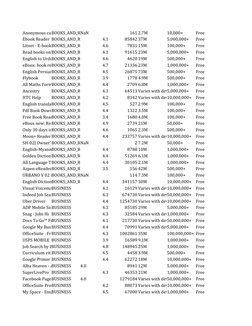 Anonymous callBOOKS_AND_RNaN
161 2.7M
10,000+
Free
Ebook Reader BOOKS_AND_R
4.1
85842 37M
5,000,000+
Free
Litnet - E-bookBOOK