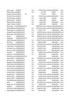 pixiv comic - COMICS
4.4
18814 Varies with dev1,000,000+
Free
Funny Jokes anCOMICS
4.2
21 6.7M
5,000+
Free
Hojiboy TojiboCOMI