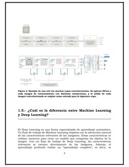 Figura 2: Ejemplo de una red con muchas capas convolucionales. Se aplican filtros a
cada  imagen  de  entrenamiento  con  dis