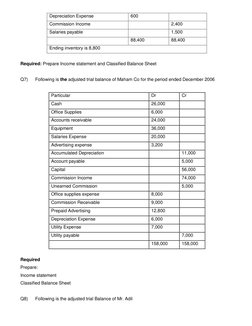 Depreciation Expense 
600 
 
Commission Income 
 
2,400 
Salaries payable 
 
1,500 
 
88,400 
88,400 
Ending inventory is 8,8