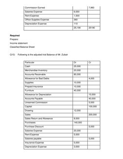 Commission Earned 
  
7,960 
Salaries Expense 
6,550 
  
Rent Expense 
1,500 
  
Office Supplies Expense 
360 
  
Depreciatio