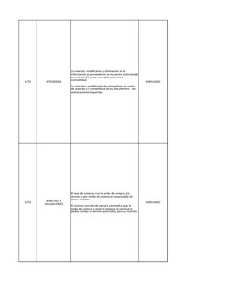 Auditoría del Proceso de Compras | PDF | Auditoría | Contabilidad