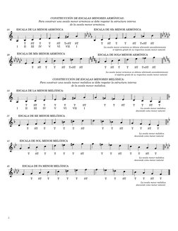 Estructura de Escalas Mayores y Menores | PDF | Escala (música ...