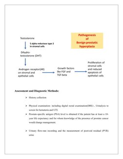 Assessment and Diagnostic Methods:
History collection
Physical examination- including digital rectal examination(DRE) ,