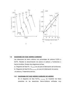 1.6
DIAGRAMA DE FASE HIERRO CARBONO
 
 
Las aleaciones de hierro carbono con porcentajes de carbono 0,03% a
6,67%. Reciben la