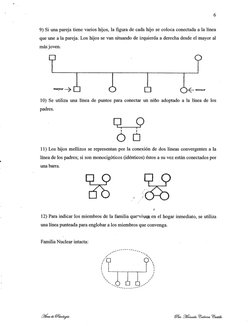 6 
9) Si una pareja tiene varios hijos, la figura de cada hijo se coloca conectada a la línea 
que une a la pareja. Los hijos