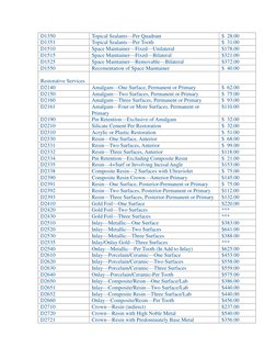 ADA Dental Codes and Fees 2024 | PDF | Dentures | Dental Implant