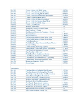 ADA Dental Codes and Fees 2024 | PDF | Dentures | Dental Implant