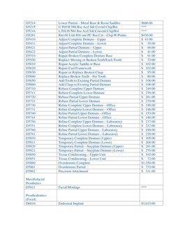 ADA Dental Codes and Fees 2024 | PDF | Dentures | Dental Implant