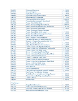 ADA Dental Codes and Fees 2024 | PDF | Dentures | Dental Implant