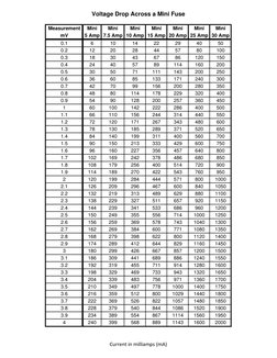 Mini Fuse Voltage Drop Chart | PDF | Fuse (Electrical) | International ...