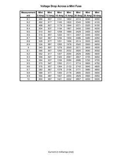 Mini Fuse Voltage Drop Chart | PDF | Fuse (Electrical) | International ...