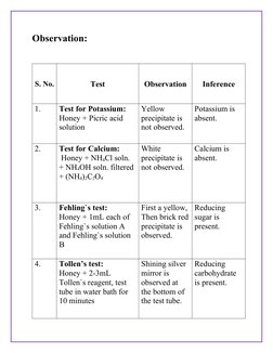 Honey Chemistry Investigatory Project | PDF | Honey | Chemistry
