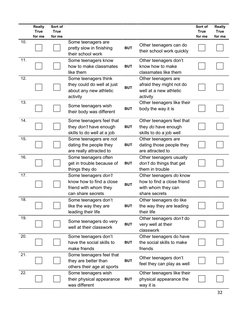 Self Perception Profile.pdf Adolescent Self-Perception Questionnaire | PDF | Adolescence | Friendship