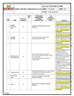 SAMAY PROJECT SERVICES (P) LTD.
Doc. No: PE-V0-468-167-A008
DATE   : 11.05.22
REV : 00
TITLE :  Sub vendor list.
SL.
NO
ITEM