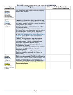 Auditoria a Requerimientos/Debes (“Top 10”) para IATF 16949: 16949 
Pág. 2 
                    
No./  
Referencia norma 
Pre