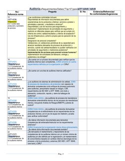 Auditoria a Requerimientos/Debes (“Top 10”) para IATF 16949: 16949 
Pág. 3 
                    
No./  
Referencia norma 
Pre