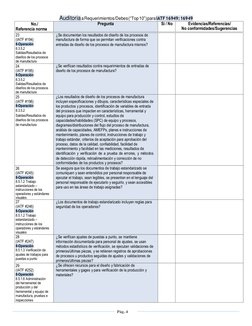 Auditoria a Requerimientos/Debes (“Top 10”) para IATF 16949: 16949 
Pág. 4 
                    
No./  
Referencia norma 
Pre
