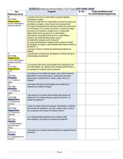 Auditoria a Requerimientos/Debes (“Top 10”) para IATF 16949: 16949 
Pág. 6 
                    
No./  
Referencia norma 
Pre