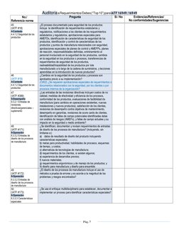 Auditoria a Requerimientos/Debes (“Top 10”) para IATF 16949: 16949 
Pág. 7 
                    
No./  
Referencia norma 
Pre