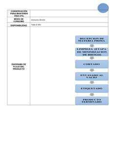 CONSERVACIÓN
PARA MANTENER
VIDA ÚTIL
MODO DE
CONSUMO
Consumo directo 
DISPONIBILIDAD
Todo el Año
DIAGRAMA DE
FLUJO DEL
PRODUC