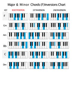 Piano Chord Inversions Chart PDF | PDF