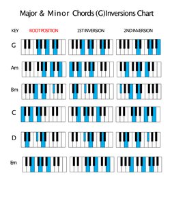 Piano Chord Inversions Chart PDF | PDF