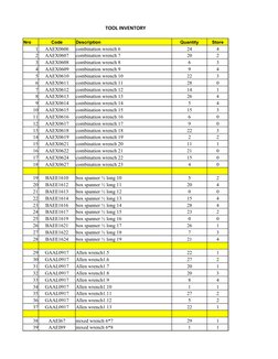TOOL INVENTORY
Nro
Code
Description
Quantity
Store
1
AAEX0606
combination wrench 6
24
4
2
AAEX0607
combination wrench 7
20
2