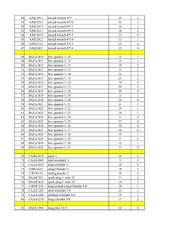 40
AAEI1011
mixed wrench 6*9
29
2
41
AAEI1213
mixed wrench 6*10
21
1
42
AAEI1415
mixed wrench 6*11
16
1
43
AAEI1617
mixed wre