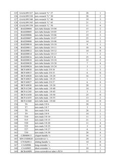 125
GAAL091327
torx wrench “L” 27
28
1
126
GAAL091330
torx wrench “L” 30
28
2
127
GAAL091340
torx wrench “L” 40
19
3
128
GAAL