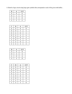 8. Sketch a logic circuit using logic gate symbols that corresponds to each of the given truth tables.

