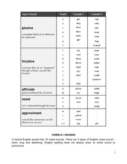 VOWELS / SOUNDS
A neutral English accent has 19 vowel sounds. There are 3 types of English vowel sound –
short,  long  and  d