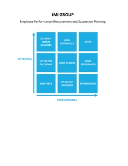 JMI GROUP
Employee Performance Measurement and Succession Planning
