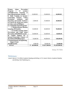 Women  Abuse  Prevention
Program
 
(
 
12
 
sessions
@P5,000/session,  targeting  at
least 100 persons per session)