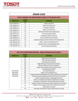 Inverter AC Error Code Guide | PDF | Power Inverter | Power Supply