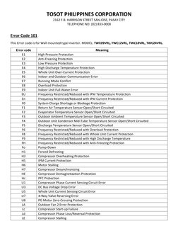 Inverter AC Error Code Guide | PDF | Power Inverter | Power Supply