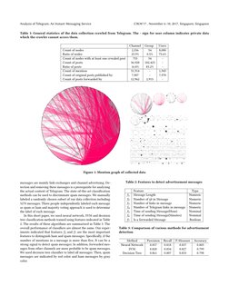 Analysis of Telegram, An Instant Messaging Service
CIKM’17 , November 6–10, 2017, Singapore, Singapore
Table 1: General stati