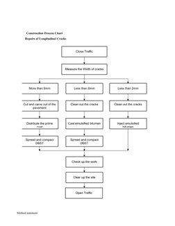 Method Statement for Tarmac Laying | PDF | Road Surface | Asphalt