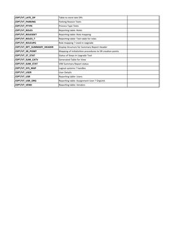 SAP VIM Table Structures Overview | PDF | Database Index | Computing