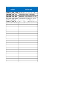 SAP VIM Tcodes Overview | PDF | Software Engineering | Information Age